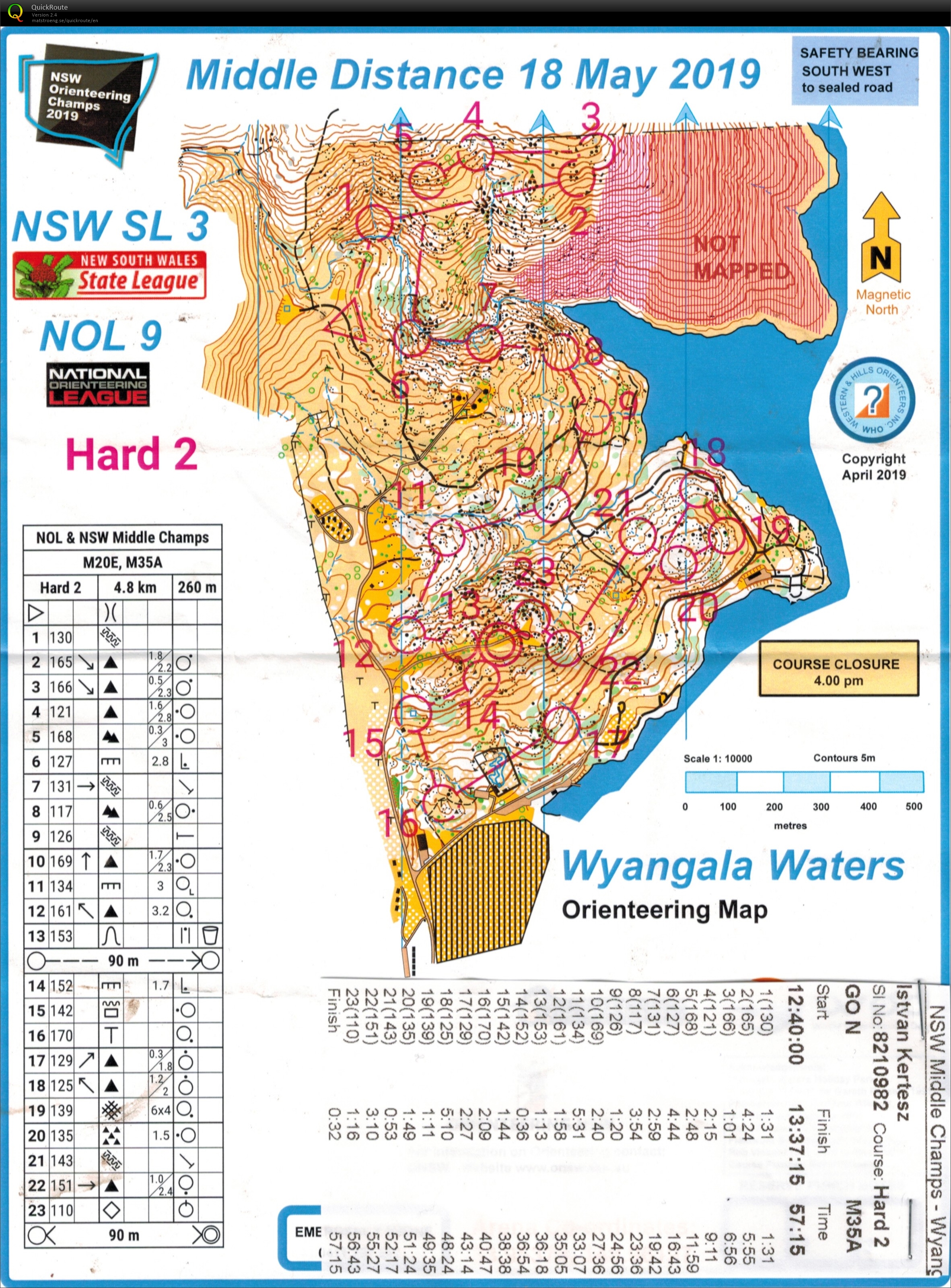 NSW Mid Champs (18-05-2019)