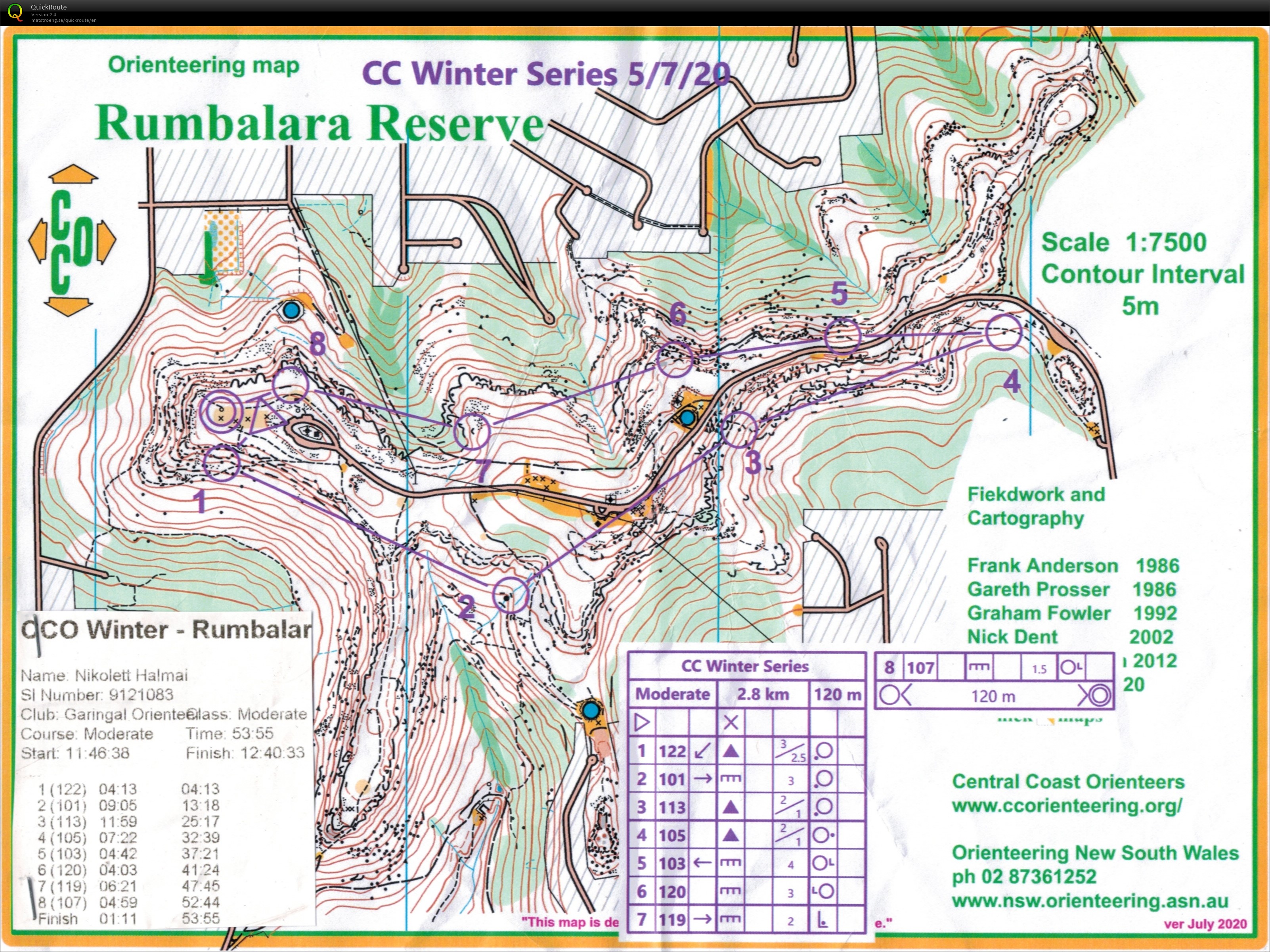 Central Coast Winter Series 1 (05-07-2020)