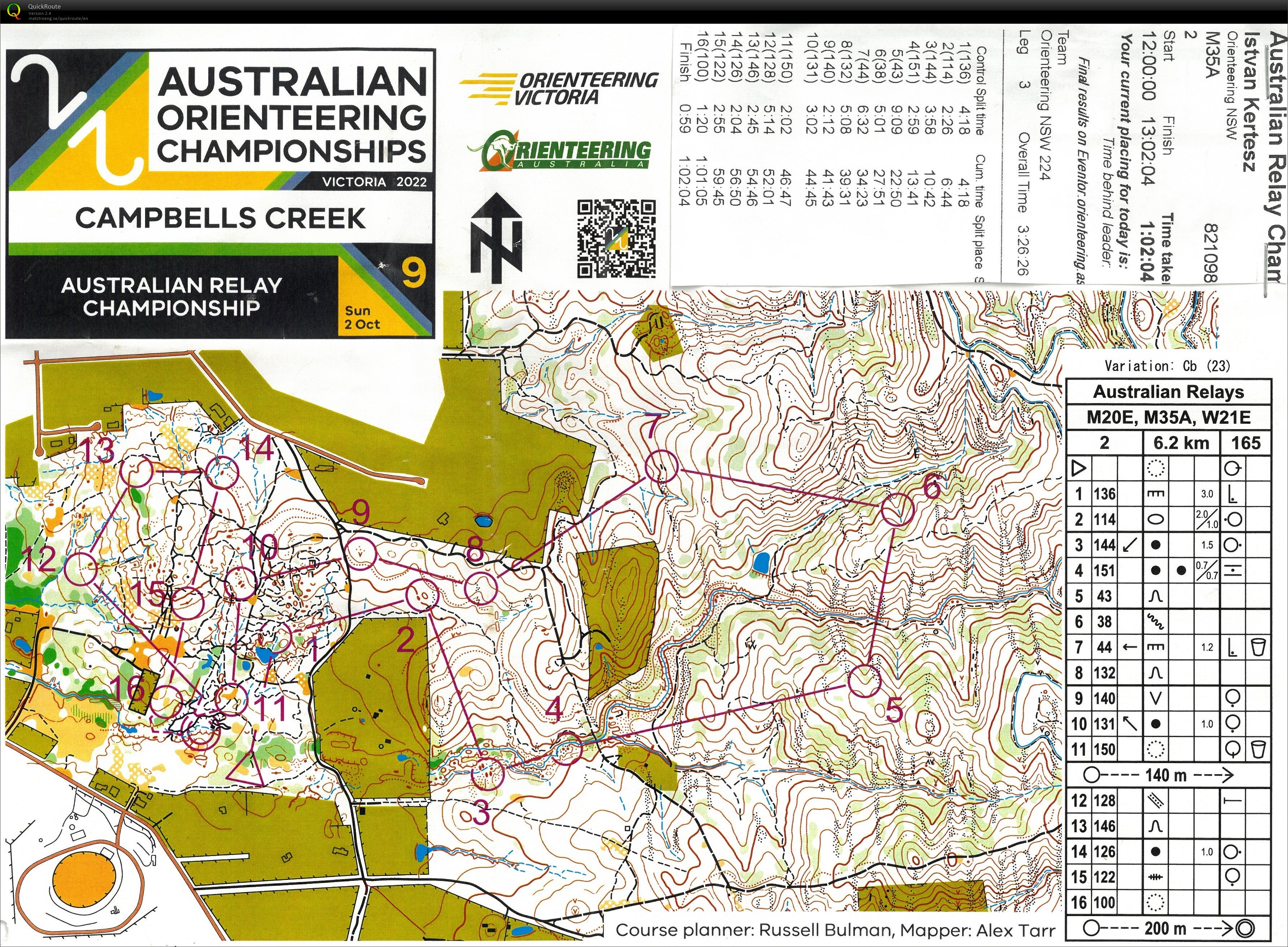 Australian Relay Champs (02.10.2022)