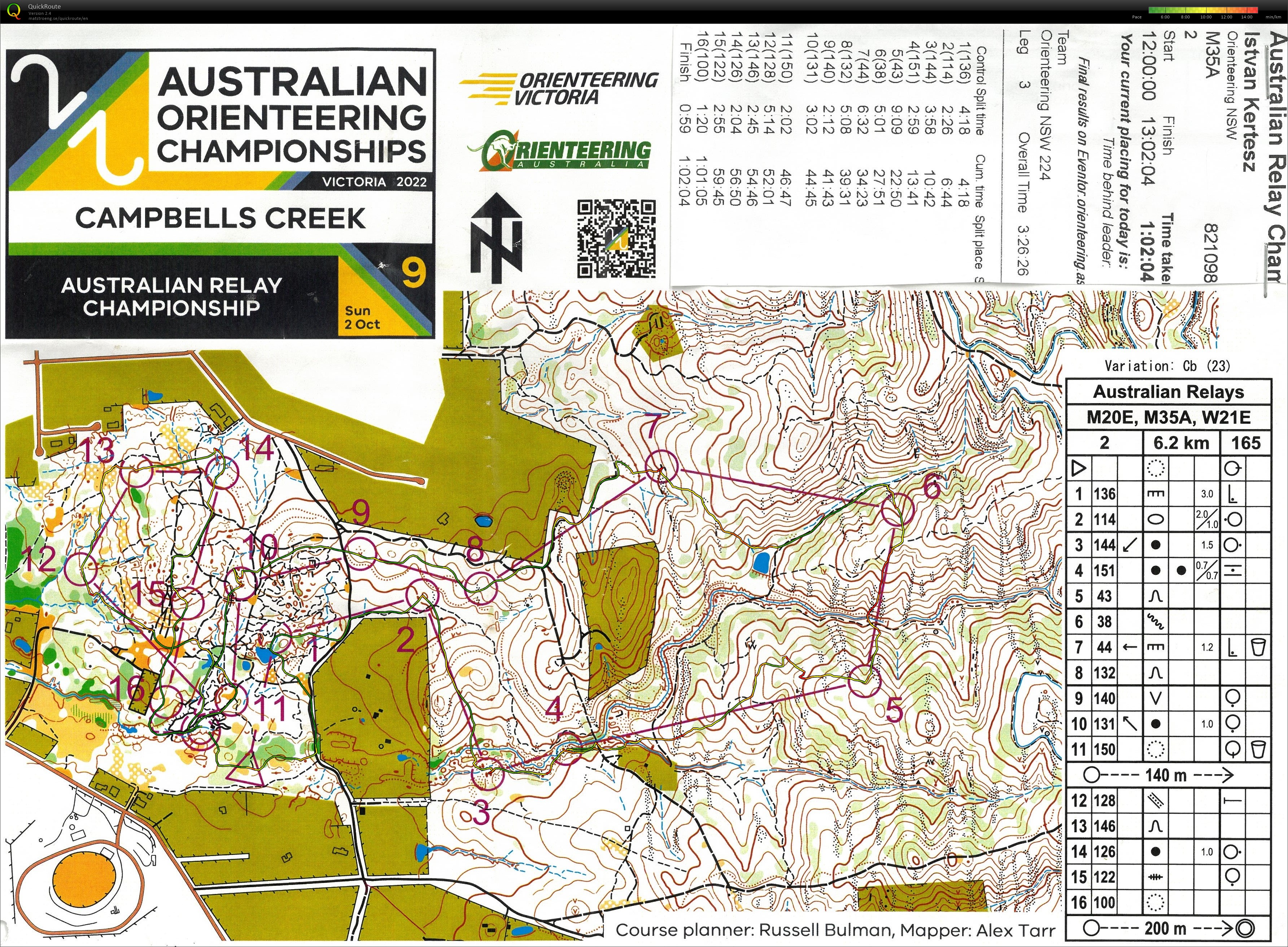 Australian Relay Champs (02.10.2022)