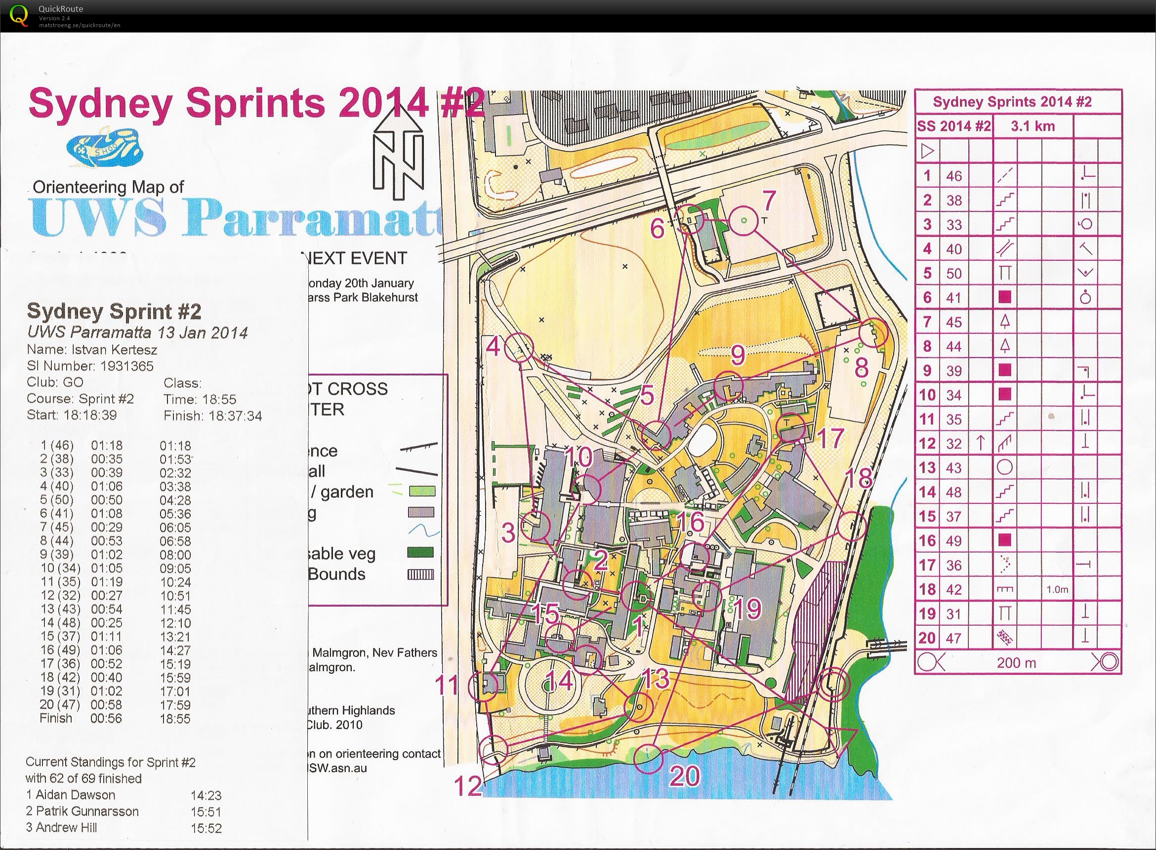 Sprint Series 2 (13-01-2014)